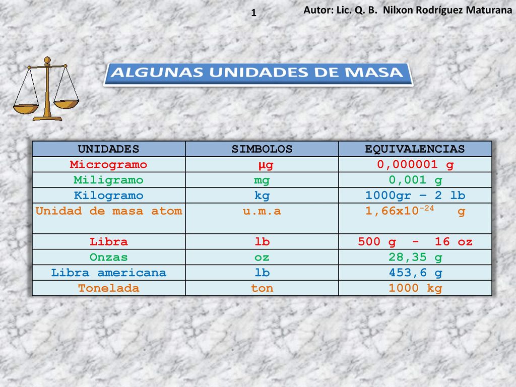 Equivalencia de kg a lb
